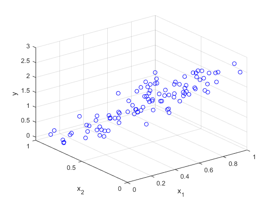 Bivariate Linear Regression Dataset